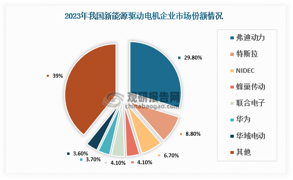 资料来源：公开资料、观研天下整理