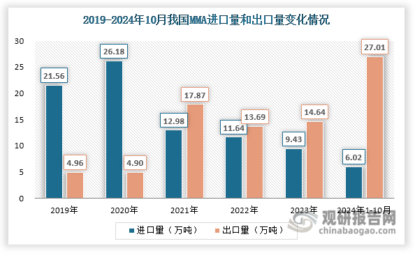 数据来源：隆众资讯、观研天下整理