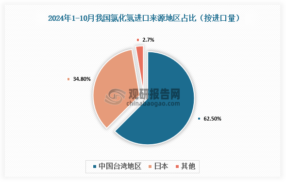 數(shù)據(jù)來源：氯堿化工信息網(wǎng)、觀研天下整理