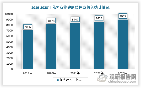 数据来源：观研天下整理