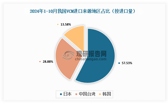 数据来源：氯碱化工信息网、观研天下整理