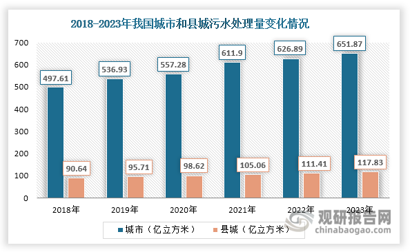 数据来源：住建部、观研天下整理