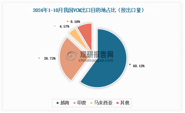 数据来源：氯碱化工信息网、观研天下整理