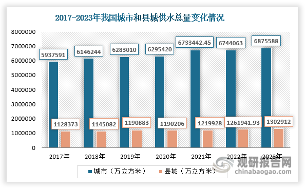 数据来源：国家统计局、观研天下整理