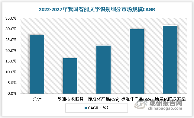 资料来源：观研天下整理