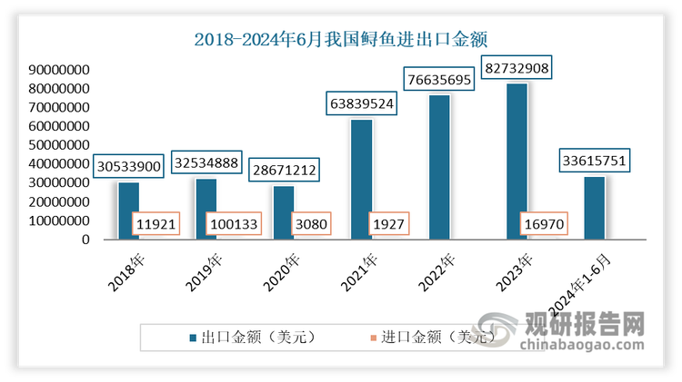 数据来源：中国海关，观研天下整理