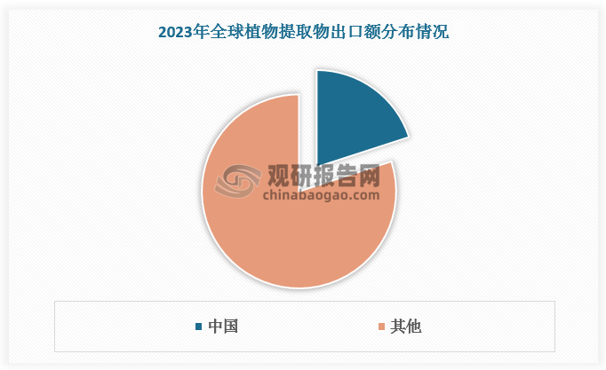 数据来源：观研天下数据中心整理