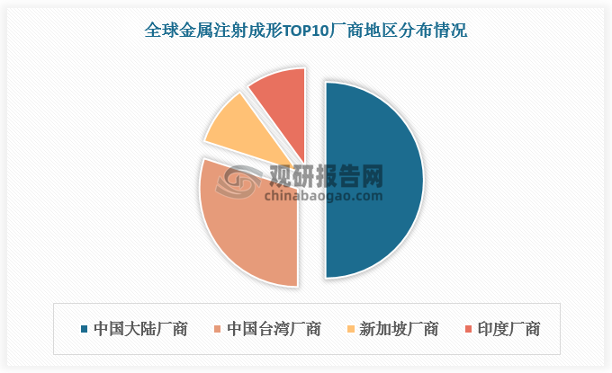 数据来源：观研天下数据中心整理