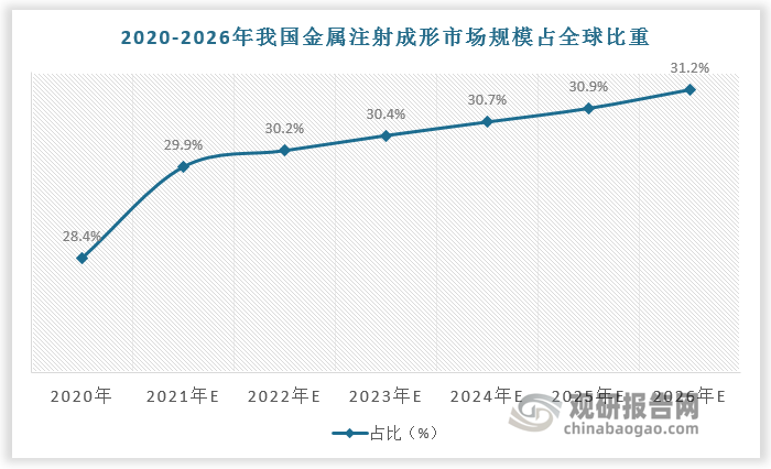 数据来源：观研天下数据中心整理