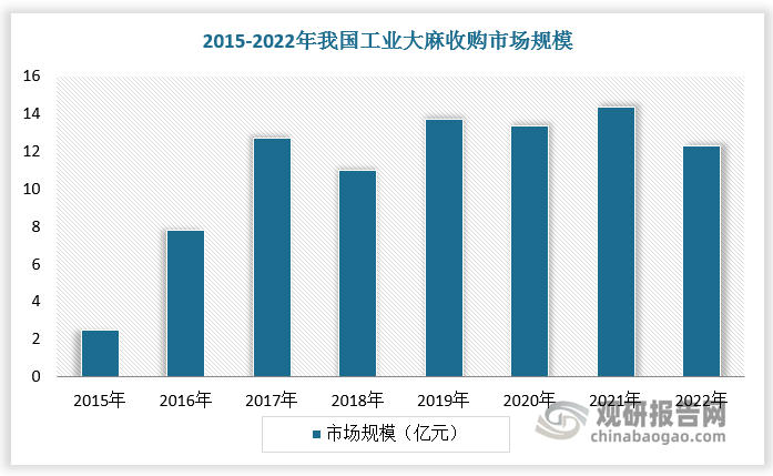 资料来源：观研天下整理