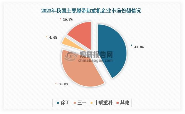 资料来源：公开资料、观研天下整理