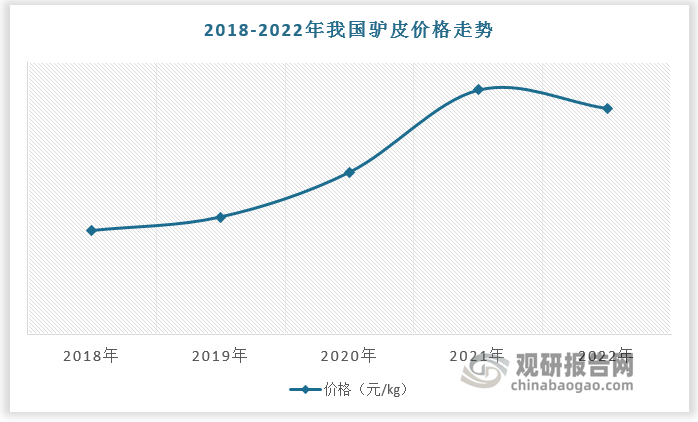 数据来源：观研天下数据中心整理