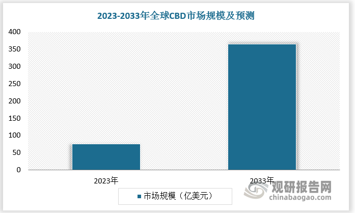 数据来源：观研天下数据中心整理