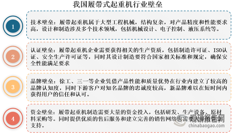 企业竞争来看，由于履带起重机属于大型工程机械，结构复杂，技术和资金壁垒高，因此市场新进入者少。而徐工、三一等企业入局时间相对早，已凭借产品性能和质量等优势在我国履带起重机行业内建立了较为明显的品牌优势，在市场中处于领先地位。当前，我国履带起重机行业集中度高，市场呈现徐工、三一为主导的双寡头竞争格局，2023年两者市场份额分别达到41.8%和38%，合计占据七成以上市场份额。