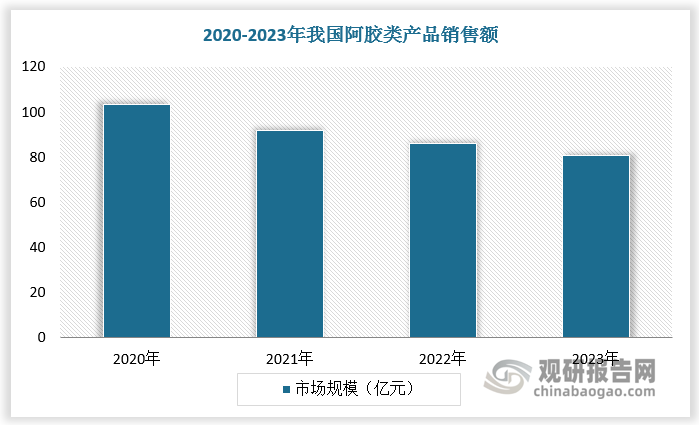 数据来源：观研天下数据中心整理