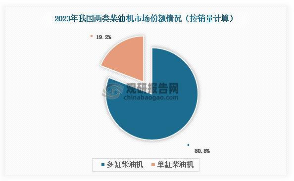 资料来源：公开资料、观研天下整理