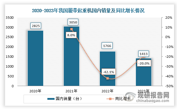 数据来源：中国工程机械工业协会、观研天下整理