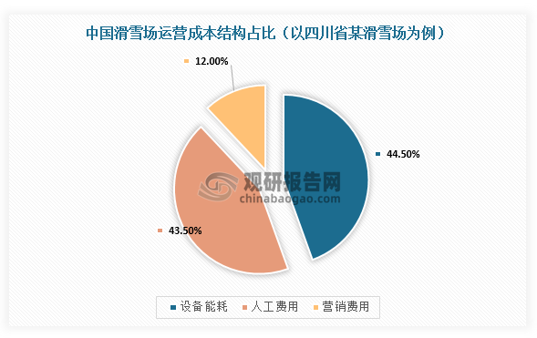 数据来源：观研天下整理