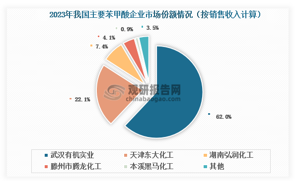 资料来源：观研天下整理