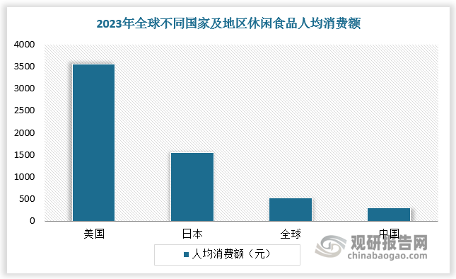 数据来源：观研天下数据中心整理