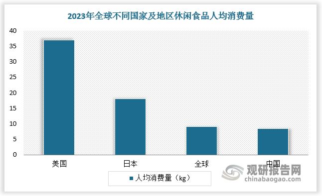 数据来源：观研天下数据中心整理