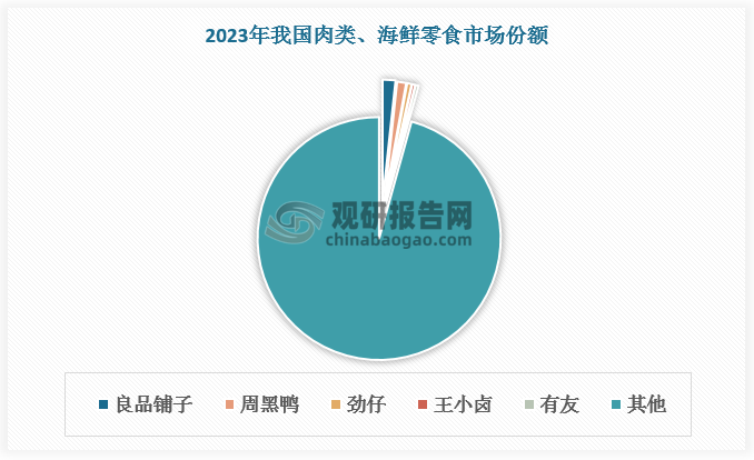 数据来源：观研天下数据中心整理