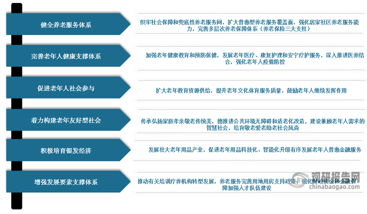 <strong>“十四五”时期人口老龄化国家战略的制度框架</strong>