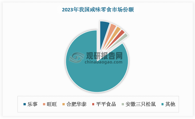 数据来源：观研天下数据中心整理