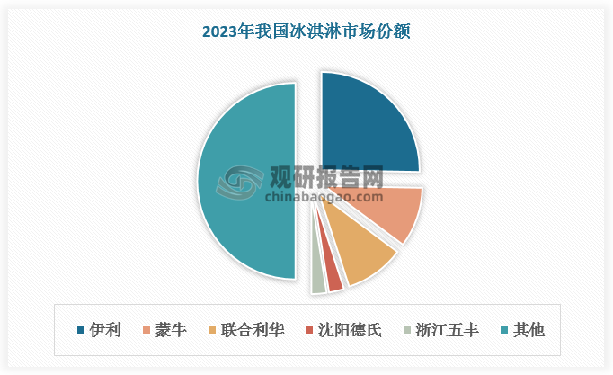 数据来源：观研天下数据中心整理