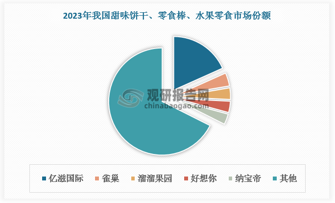 数据来源：观研天下数据中心整理