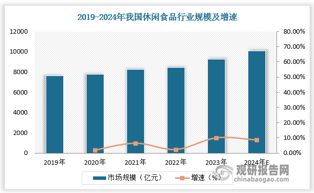 数据来源：观研天下数据中心整理