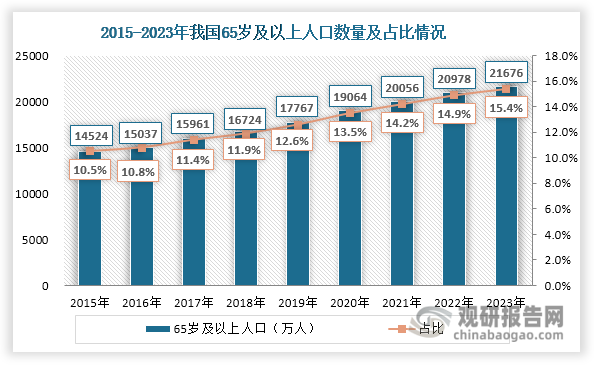 数据来源：观研天下整理