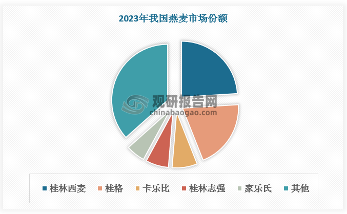 数据来源：观研天下数据中心整理