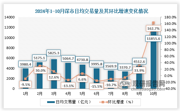 数据来源：中国人民银行、观研天下整理