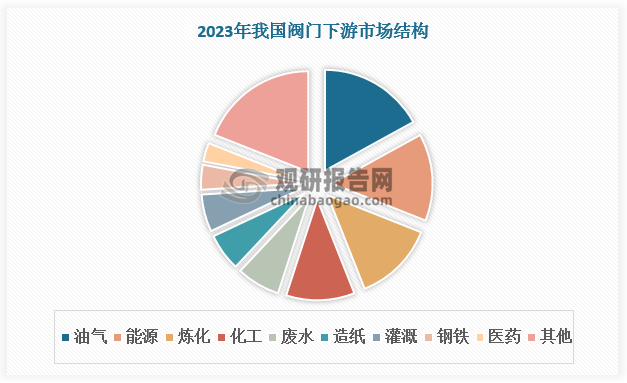 数据来源：观研天下数据中心整理