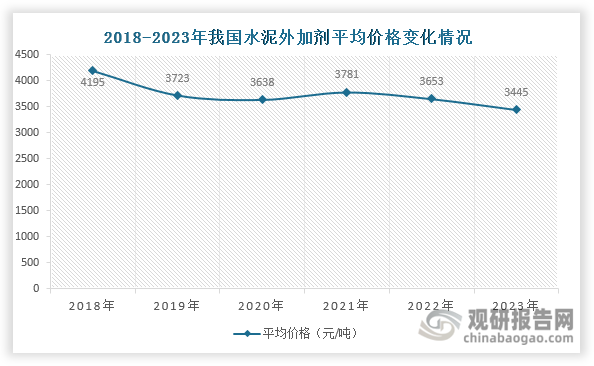 数据来源：海螺材料招股说明书、沙利文、观研天下整理