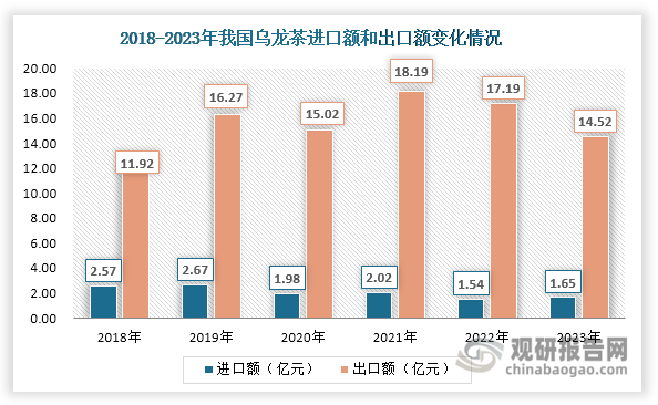 数据来源：海关总署、观研天下整理