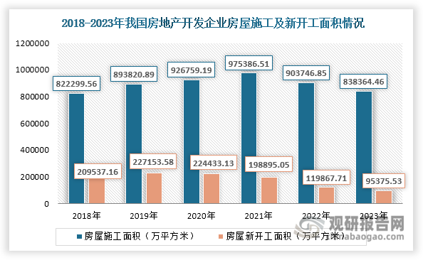 数据来源：国家统计局、观研天下整理