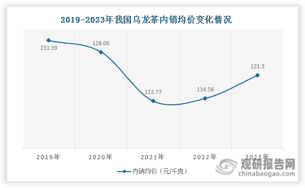 数据来源：中国茶叶流通协会、观研天下整理