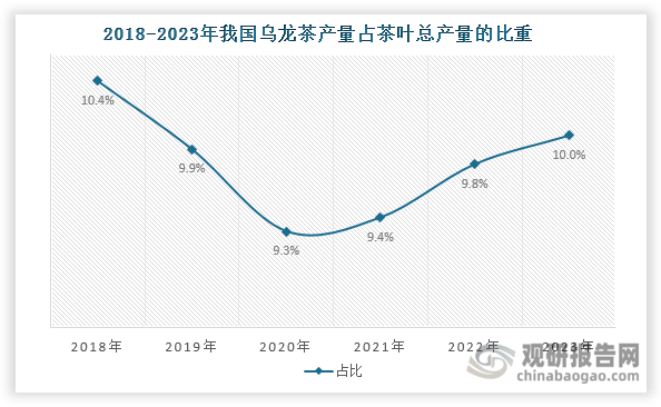 数据来源：中国茶叶流通协会、观研天下整理