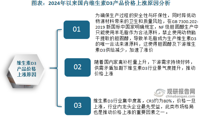 形成这一现状的原因在于：一方面，为确保生产过程的安全性与环保性，同时降低动物源材料带来的卫生和质量风险，在GB 7300.202-2019 新国标中国家明确规定，NF 级胆固醇生产中只能使用羊毛脂作为合法原料，禁止使用动物脑干提取的胆固醇，导致羊毛脂成为生产维生素D3的唯一合法来源原料，这使得胆固醇及下游维生素D3供给减少，加速了涨价；随着国内家禽补栏量上升，下游需求持续好转，供需矛盾加剧下维生素D3行业景气度提升，推动价格上涨；此外，维生素D3行业集中度高，CR3约为80%，价格一旦上涨，行业内龙头企业最先受益，此类市场格局也是推动价格上涨的重要因素之一。