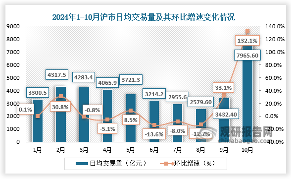 数据来源：中国人民银行、观研天下整理