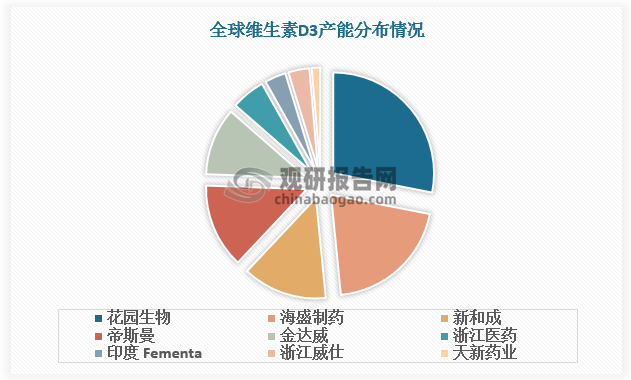 数据来源：观研天下数据中心整理