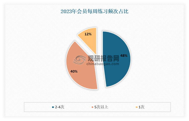 数据来源：公开数据，观研天下整理