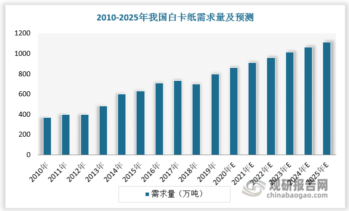 数据来源：观研天下数据中心整理