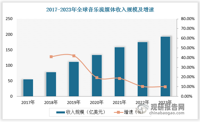 數(shù)據(jù)來源：觀研天下數(shù)據(jù)中心整理