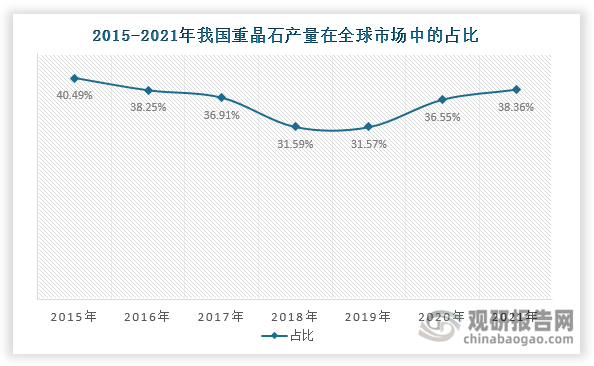 数据来源：中国矿业杂志、观研天下整理