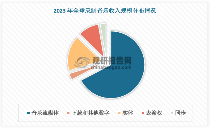 数据来源：观研天下数据中心整理