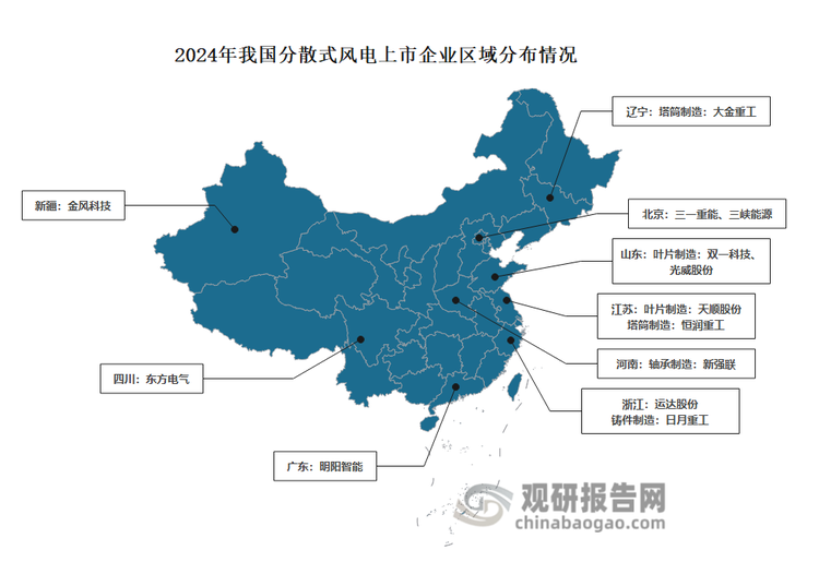 分散式风电是我国风电体系的重要分支，也是新能源供应的重要组成部分。目前，我国分散式风电产业的上市公司数量不多，分布在产业链各环节。其中，涉及整机制造的上市公司主要包括：金风科技、运达股份、明阳智能等。