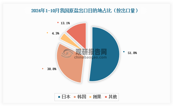 数据来源：氯碱化工信息网、观研天下整理